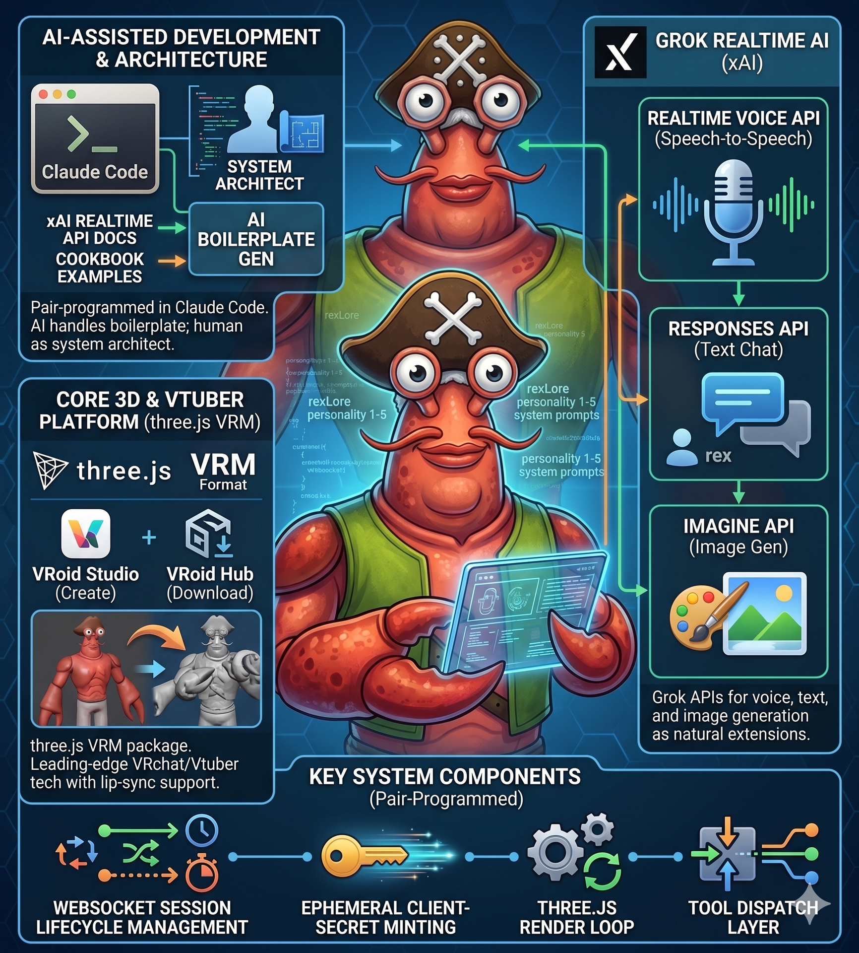 rex companions tech stack architecture