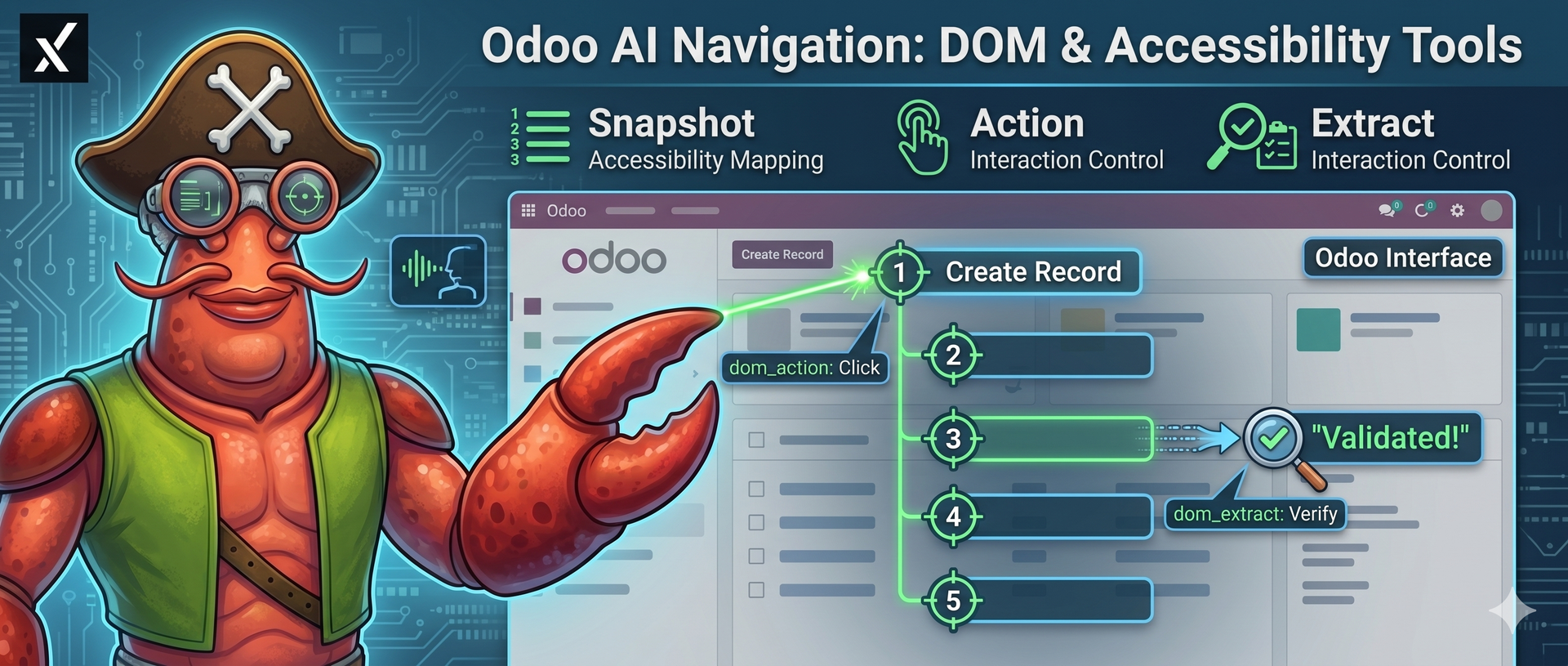 rex companions navigation tools architecture